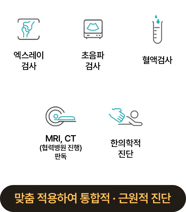 엑스레이 검사, 초음파 검사, 혈액검사, MRI, CT(협력병원 진행) 판독, 한의학적 진단 > 맞춤 적용하여 통합적 · 근원적 진단