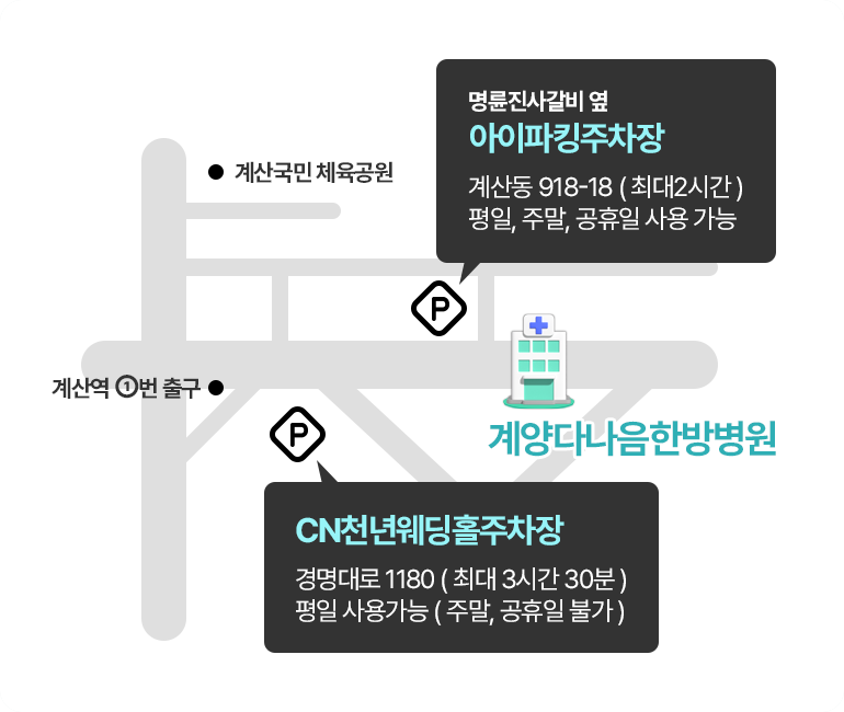 명륜진사갈비 옆 아이파킹주차장 - 계산동 918-18 ( 최대2시간 ) 평일, 주말, 공휴일 사용 가능 / CN천년부페웨딩홀 주차장 - 경명대로 1180 ( 최대 3시간 30분 ) 평일 사용가능 ( 주말, 공휴일 불가 )